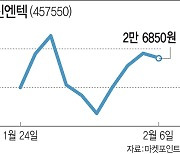 스튜디오삼익, 첫날 120% 급등…'널뛰기 주가'에도 공모주는 열풍