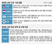 23조 시장 선점하고 있는 미국·유럽…배양육 판로도 열려