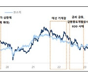 저PBR 소외된 건설업…"선별 접근할 이익株 있다"