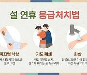 설 연휴 응급상황 발생했다면? ... "이렇게 대처하세요