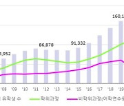 동덕여대 등 40곳 유학생 관리 부실로 '비자 제한' 제재