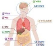 서울대병원, 부산 기장 중입자치료센터 착공식 열어