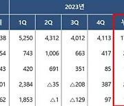 롯데정밀화학, 지난해 영업익 1548억…전년비 61.7% 감소