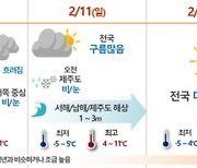 설 연휴 큰 추위 없어...설 오후부터 서쪽 지역 눈비