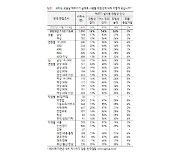 한국인 26% "핵무기 실사용 위험성 높다"…1년 전보다 8%P 높아져 | 갤럽