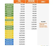 한화이글스, 2024시즌 멤버십 회원 모집… 선예매 제공 ‘얼리’ 멤버십 신설