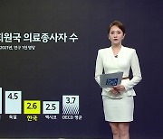 의사 늘리고 고민하는 해외 각국...후속 대책 필요 [앵커리포트]