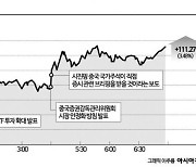 [Why&Next]'정책·지침·메시지' 3중 뜀틀로 증시 부양 나선 中