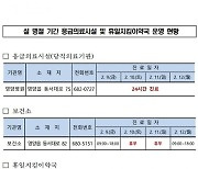 영양군, 설 명절 응급의료시설·휴일지킴이 약국 운영