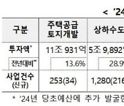 "지역 건설경기 부양"… 지방공기업, 주택·토지 등 4년간 94조원 푼다