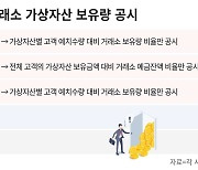 가상자산거래소 코인 보유량 공시 ‘반쪽자리’