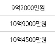 서울 대흥동 마포태영아파트 59㎡ 10억4000만원에 거래