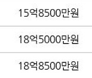 서울 옥수동 래미안옥수리버젠 84㎡ 17억5000만원에 거래