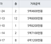 서울 거여동 거여1단지 39㎡ 5억4600만원에 거래