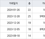 서울 명일동 래미안솔베뉴 49㎡ 10억원에 거래