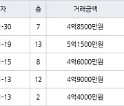 인천 청라동 청라힐데스하임 59㎡ 4억8500만원에 거래