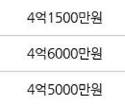 인천 동춘동 연수1차 현대 아파트 84㎡ 4억4000만원에 거래