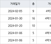 수원 화서동 화서주공4단지 49㎡ 4억700만원에 거래