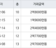 인천 만수동 만수 주공4단지 아파트 61㎡ 2억8000만원에 거래