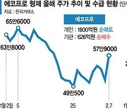 개인 팔고 기관 사고… '에코프로 형제' 베팅 누가 웃을까