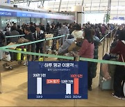 설 연휴 '해외에서'‥'북새통' 된 인천공항