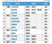 “윤정권 탄생 원인 제공자 책임을” 민주당, 경선지 발표…친문 반발