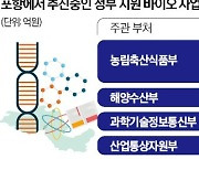 철강도시 포항, 2100억 들여 바이오헬스 육성