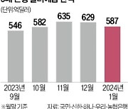 "매도 적기"…5대 은행 달러예금 잔액 급감