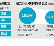 韓 비대면 진료 플랫폼, 해외로 엑소더스