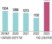 2만% 이자에 나체사진 협박한 '악질 대부업'