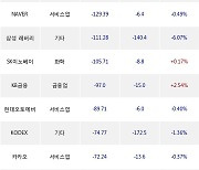 07일, 기관 거래소에서 KODEX CD금리액티브(합성)(+0.01%), KBSTAR 2차전지TOP10인버스(합성)(-3.9%) 등 순매도