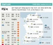 [표] 오늘의 날씨