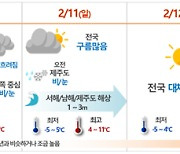 기상청 "설날 당일 밤, 눈과 비"…도로 '빙판길' 주의보