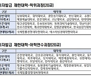 유학생 '비자발급 제한' 대학 40곳 어디?