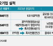 "날아라 K-바이오" 성적표 받고 '방긋'…호실적 배경은?