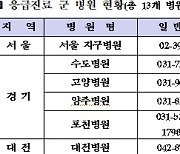 전국 13개 군병원서 설 연휴 24시간 응급진료…헬기·구급차 대기