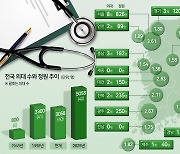 의대 증원에 대학가 ‘나도 도전’ 술렁… 교수들은 ‘다 빠져나가겠네’ 우려[의대 증원 2000명]