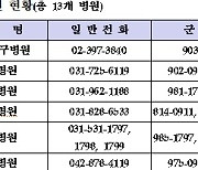 軍, 전국 13개 군병원서 설 연휴 24시간 응급진료