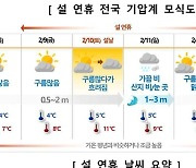 제주 구름 많은 설 연휴…"큰 추위 없어"