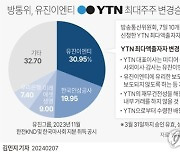 [그래픽] 방통위, 유진이엔티 YTN 최대주주 변경 승인