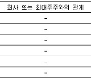 아이톡시, 20억원 3자배정 유상증자