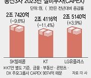 지난해 통신 설비투자 10% 줄어…제4이통도 최소 투자