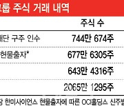 이사선임 주주제안 나선 장차남…한미약품 분쟁 점입가경