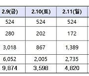 설 연휴 문 여는 병원·약국, 여기서 확인하세요