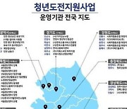 '청년도전지원사업' 72개 기초지자체서 실시…"취업인센티브 받으세요"