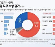 [수도권 설 민심-경기] 尹 지지율 30%…북부내륙 37%·북서해안 23%