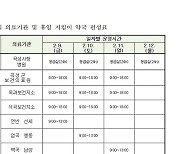 곡성군, 설 연휴 비상 진료체계 갖춰