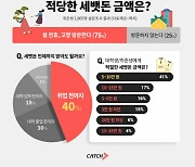 세뱃돈 언제까지 받아도 될까...취준생 40% "취업 전까지”