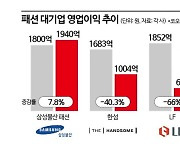 '불황 칼바람' 맞은 패션 대기업… 5色 생존 전략