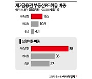 당국 '충당금' 압박에 2금융권 우울한 설연휴